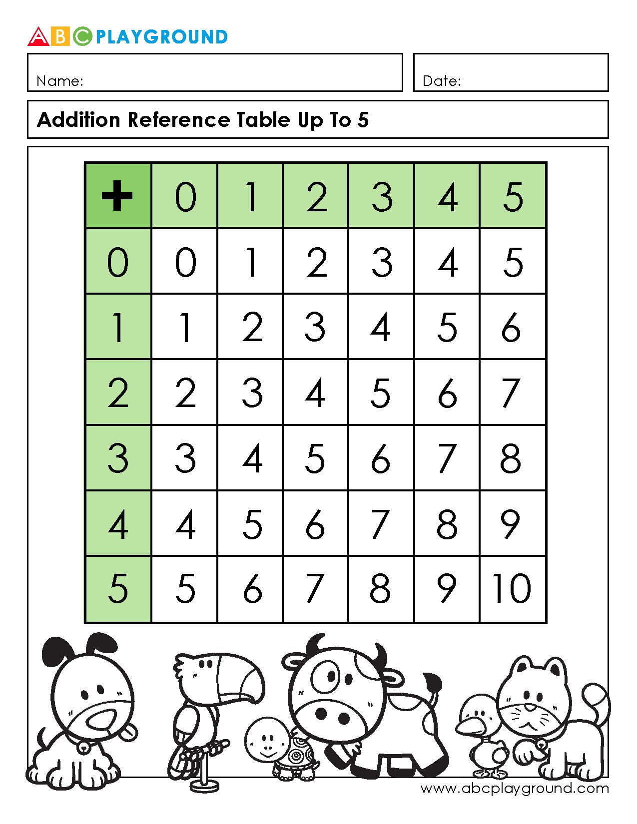 Addition Reference Table for Numbers Up to 5