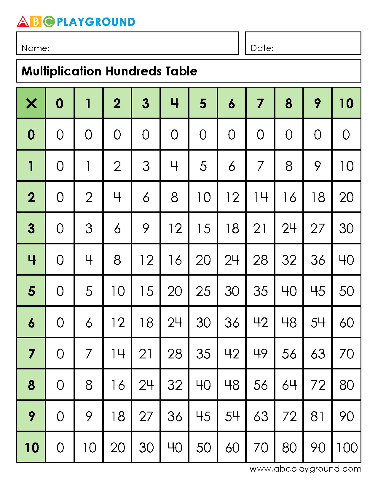 Multiplication Hundreds Table Chart for Practice