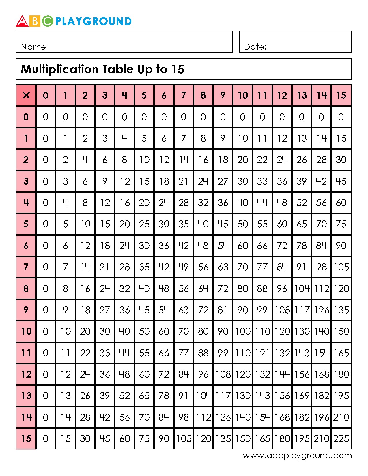 Comprehensive Multiplication Table Up to 15 for Practice