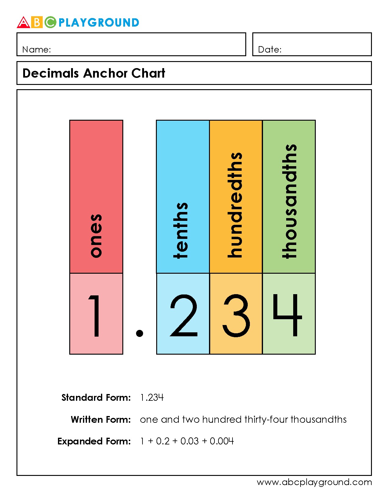 Decimals Anchor Chart with Standard, Written, and Expanded Forms