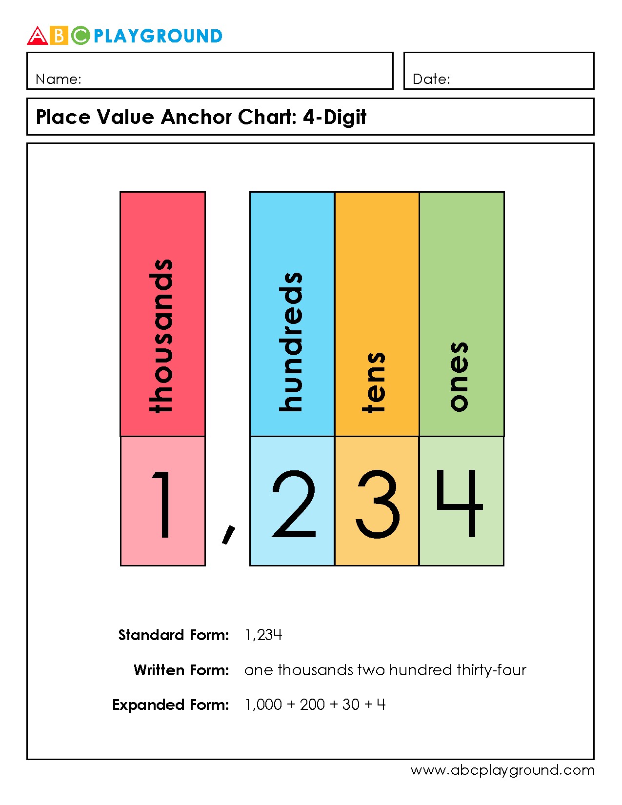 4-Digit Place Value Anchor Chart with Standard and Expanded Form