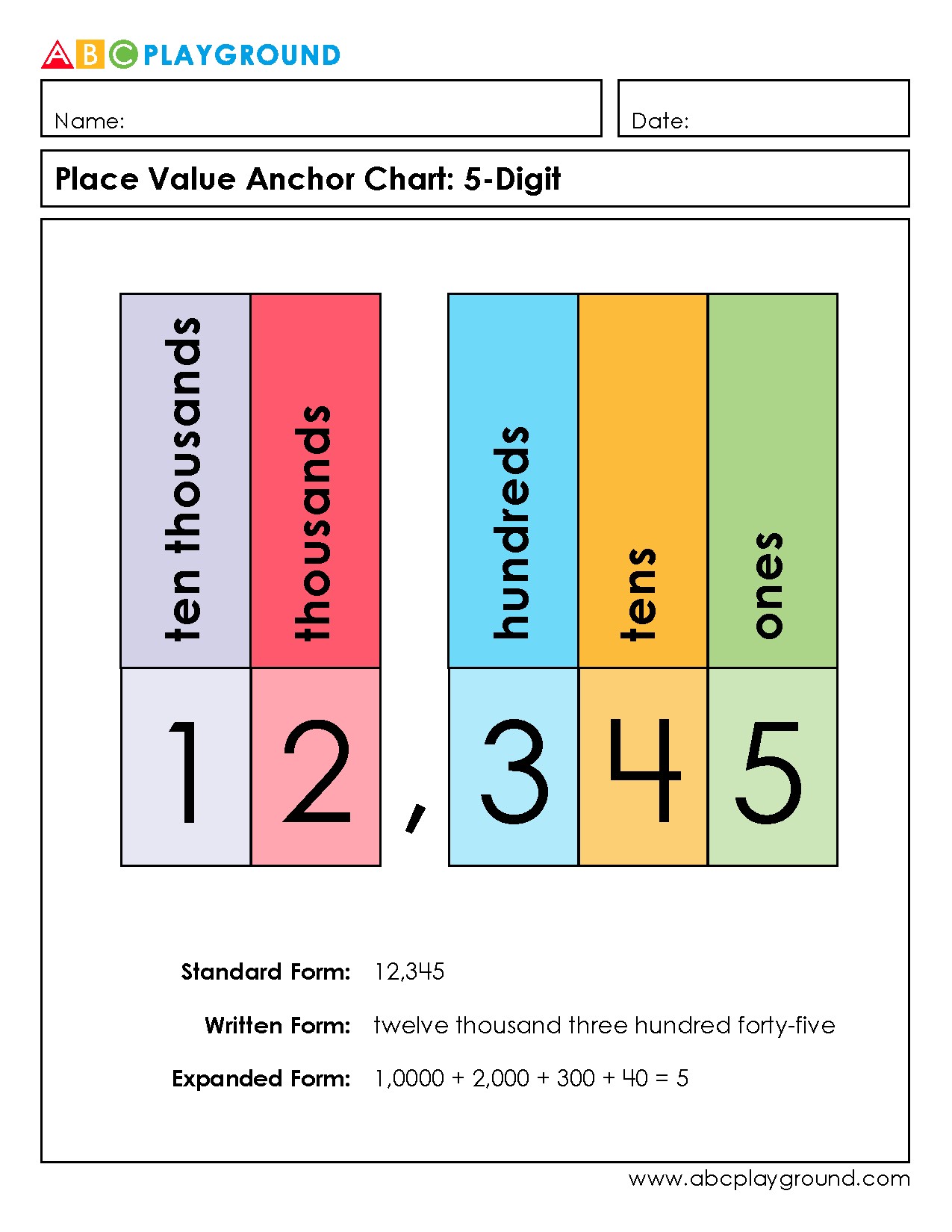 Place Value Anchor Chart for 5-Digit Numbers