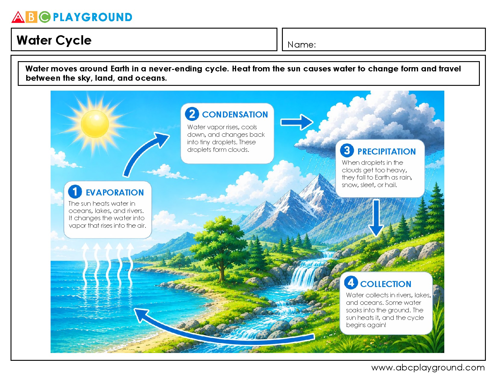 Learn the Water Cycle: Evaporation, Condensation, and More