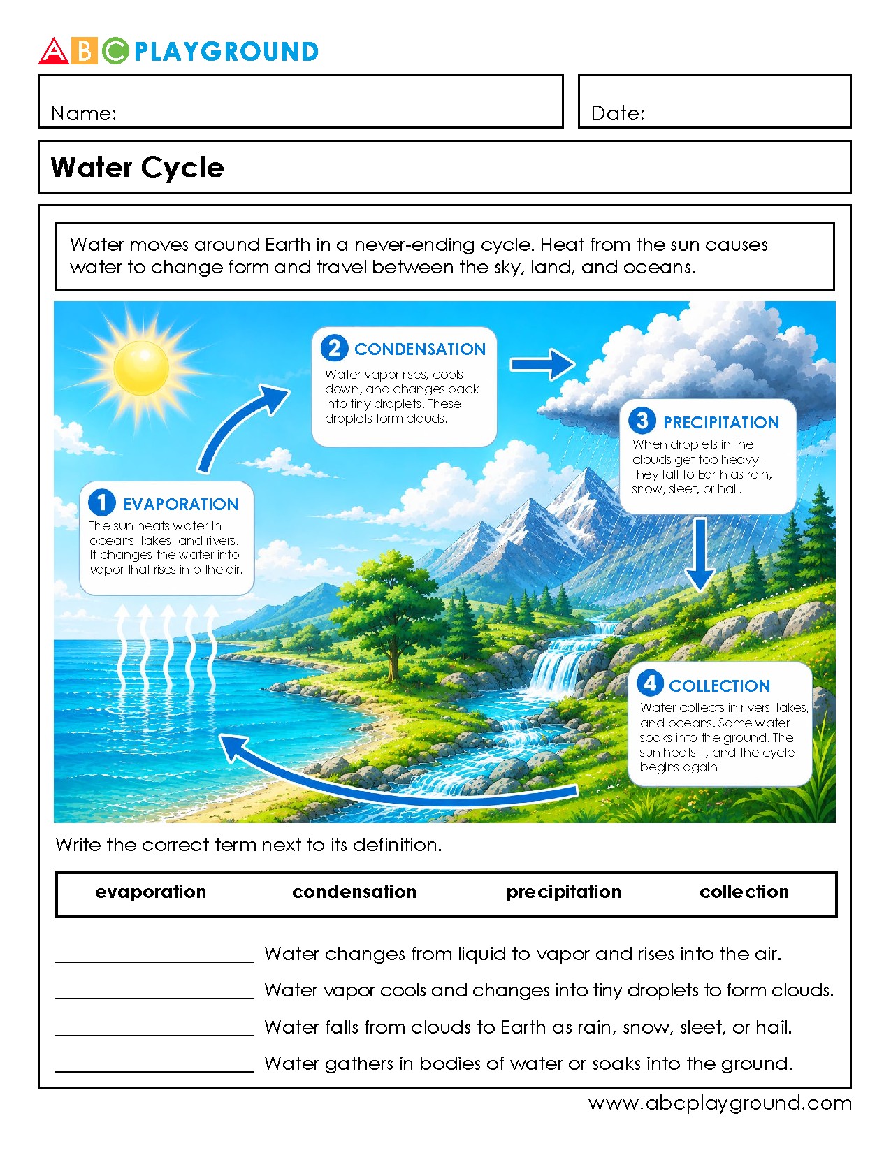 Understanding the Water Cycle and Its Stages