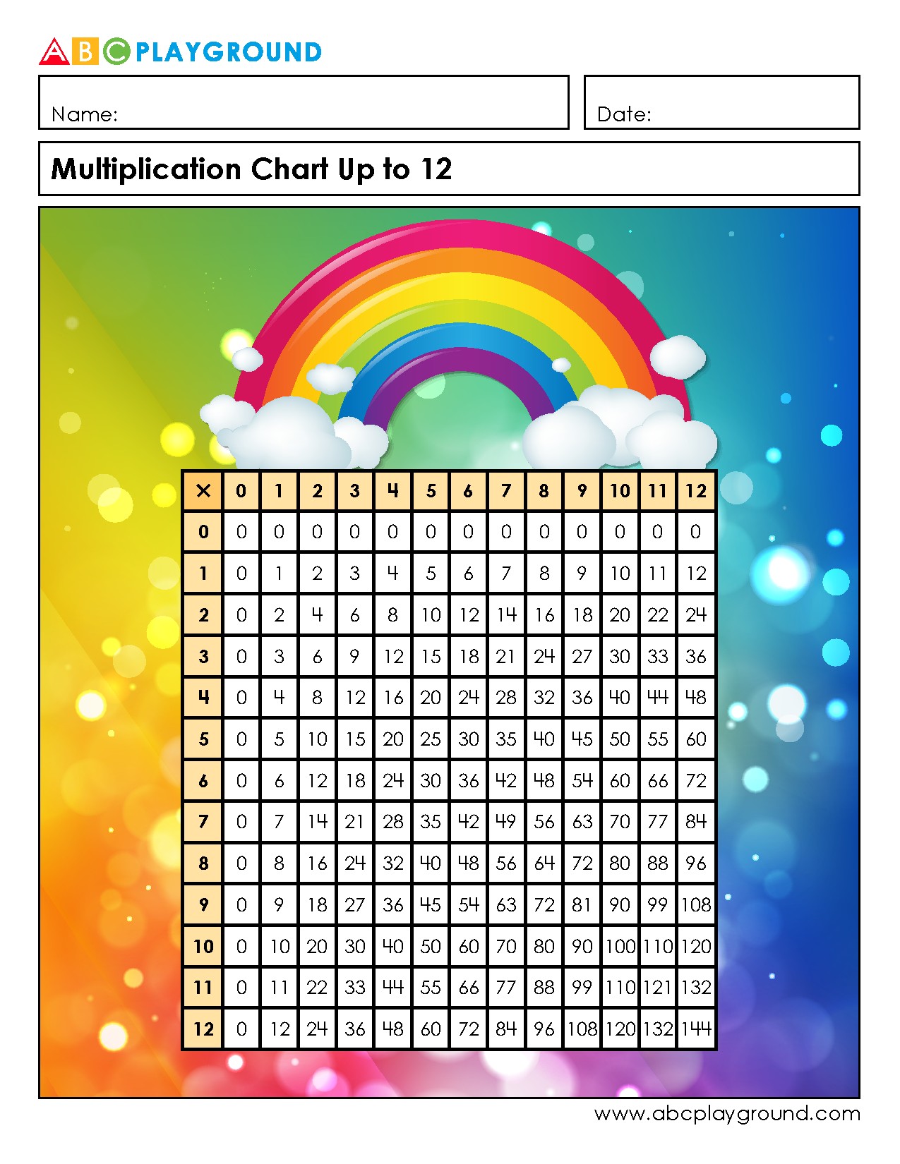 Multiplication Chart up to 12 for Easy Learning