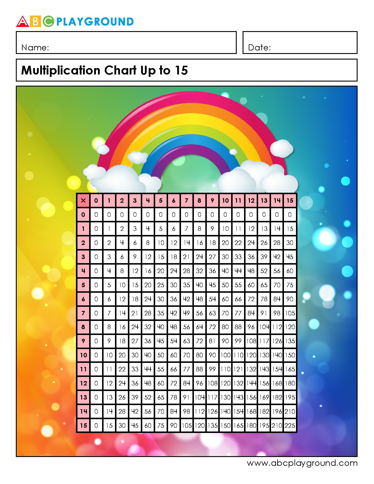 Multiplication Chart Up to 15 for Easy Reference