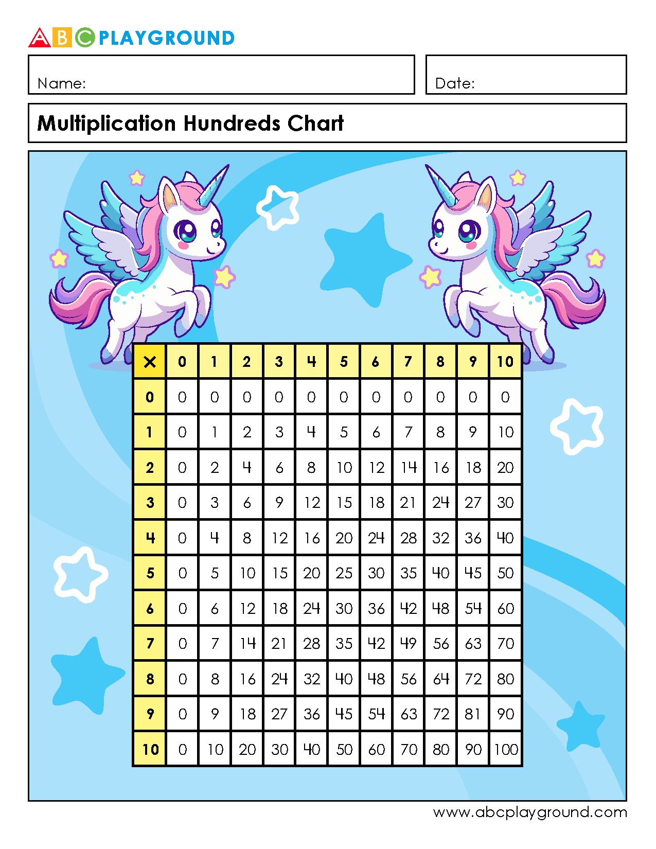 Multiplication Hundreds Chart for Learning Tables