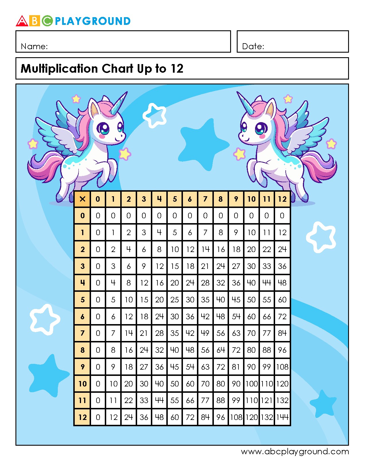 Multiplication Chart Up to 12 for Easy Reference