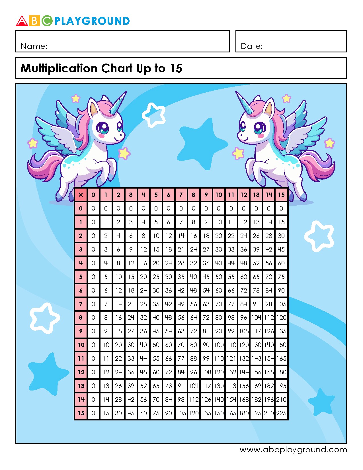 Multiplication Chart Up to 15 for Quick Reference