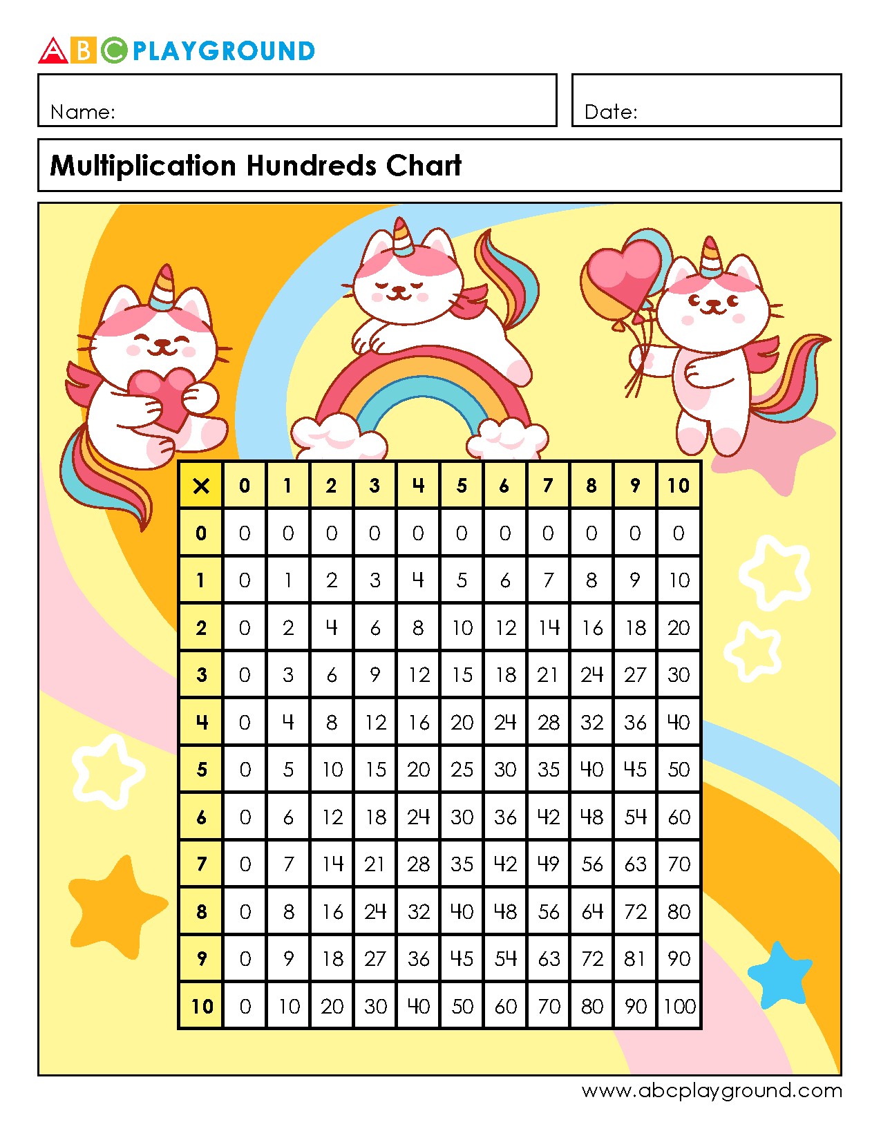 Multiplication Hundreds Chart for Fun Learning