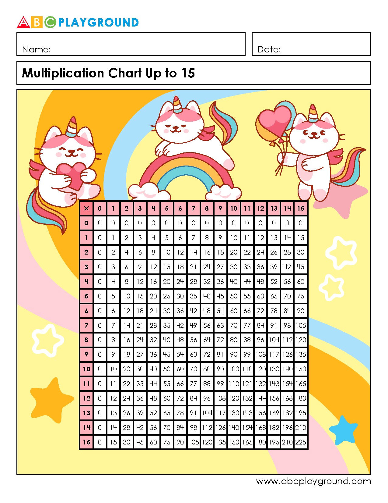 Multiplication Chart Up to 15 for Learning and Practice
