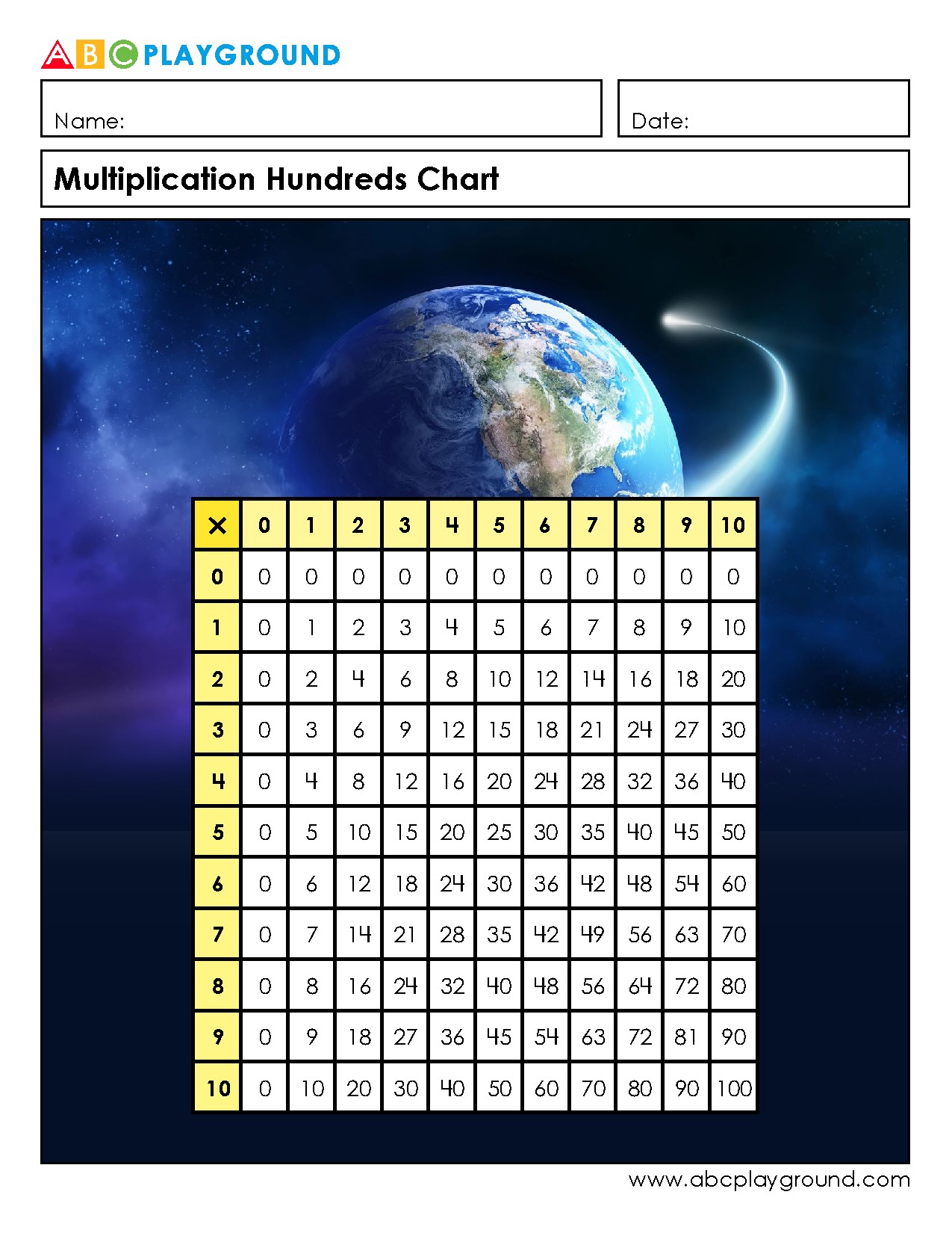 Multiplication Hundreds Chart for Learning Times Tables