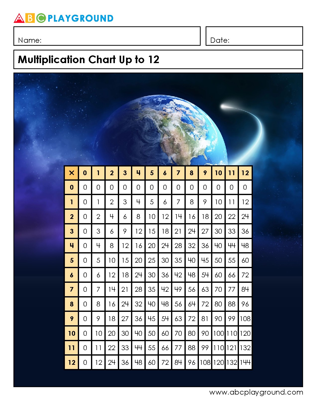 Multiplication Chart Up to 12 for Quick Reference