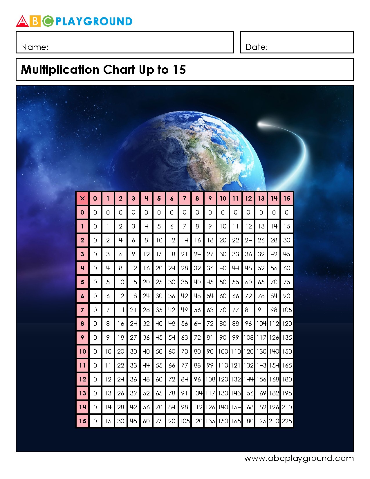 Multiplication Chart Up to 15 for Easy Reference
