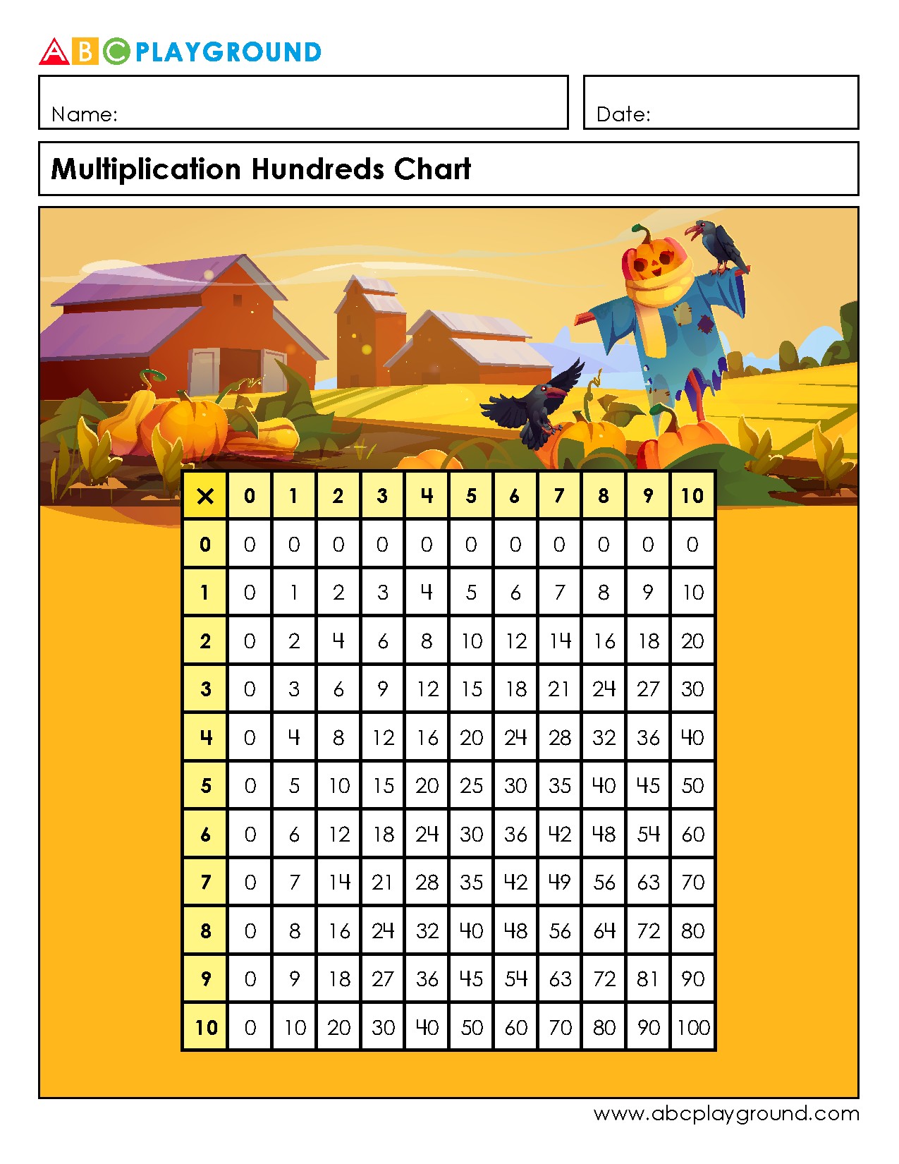 Multiplication Hundreds Chart for Learning Multiplication Facts