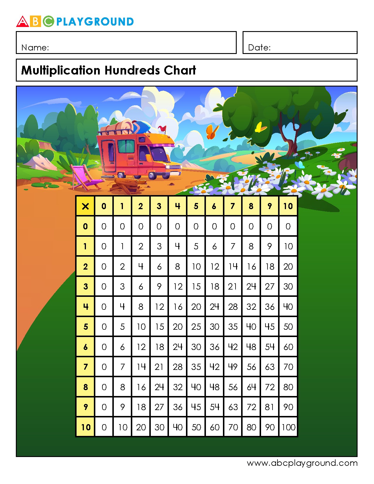 Multiplication Hundreds Chart for Practice and Learning
