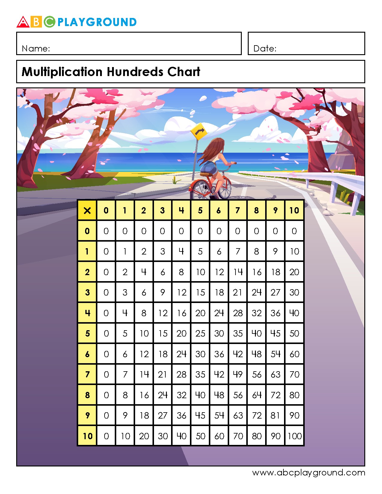 Multiplication Hundreds Chart for Number Fact Practice
