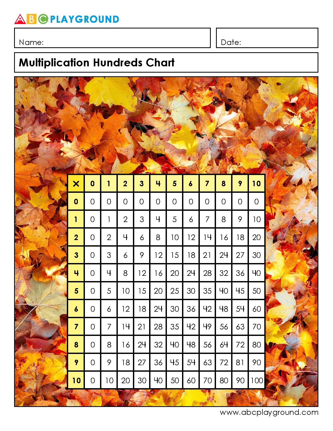 Multiplication Chart for Learning Basic Times Tables